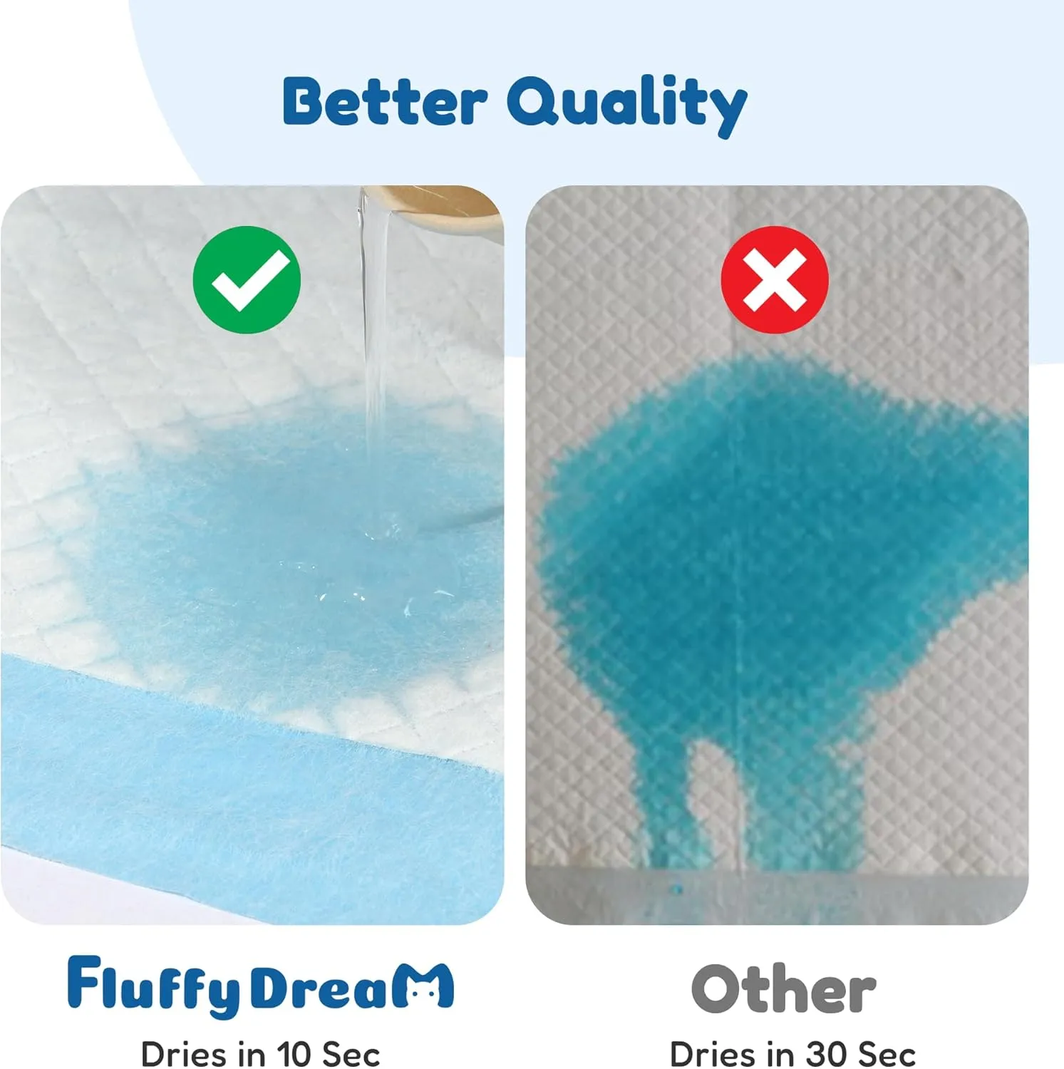 FluffyDream Super Absorbent Waterproof Dog and Puppy Pet Training Pad, Housebreaking Pet Pad, 50-Count Small-Size, 22"x22", Blue